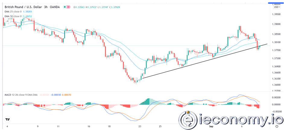 Forex Signal For GBP/USD: Pattern Points For More Weakness Created.