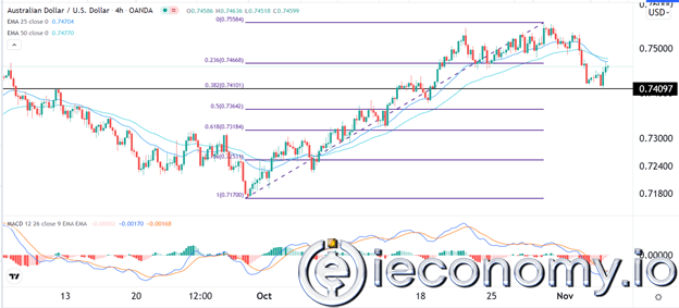 Forex Signal For BTC/USD: Triangle Pattern Hints at Breakout.