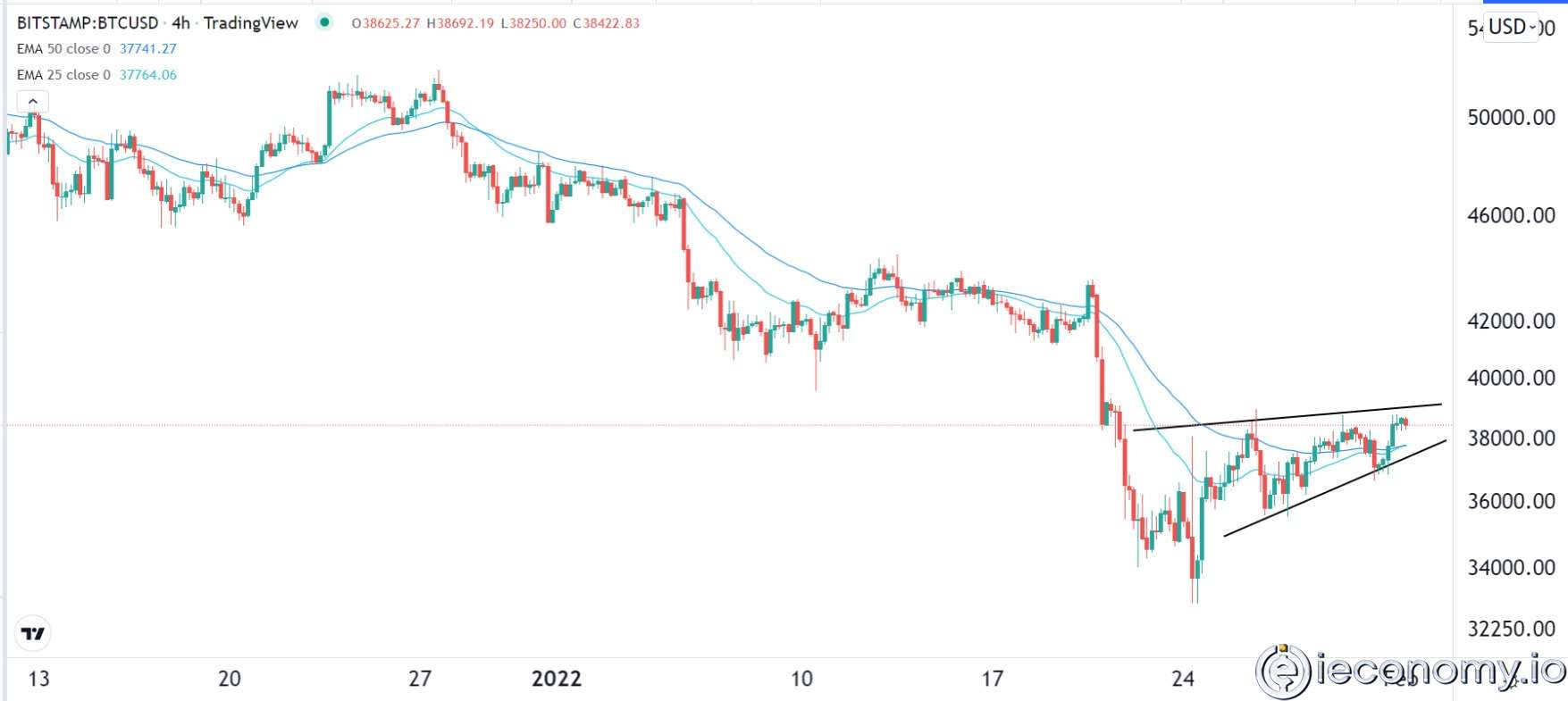 BTC/USD Forex Sinyali: Keskin Geri Çekilme Göz Ardı Edilemez.