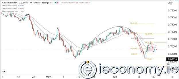 Forex Signal For AUD/USD: Trend Patterns Turn Upside Down