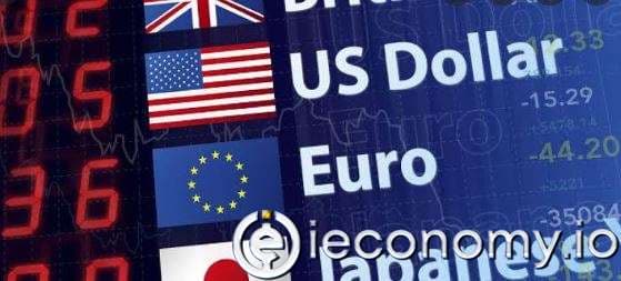 How to Do Dollar Technical Analysis? What is the Dollar Technical Analysis Chart?