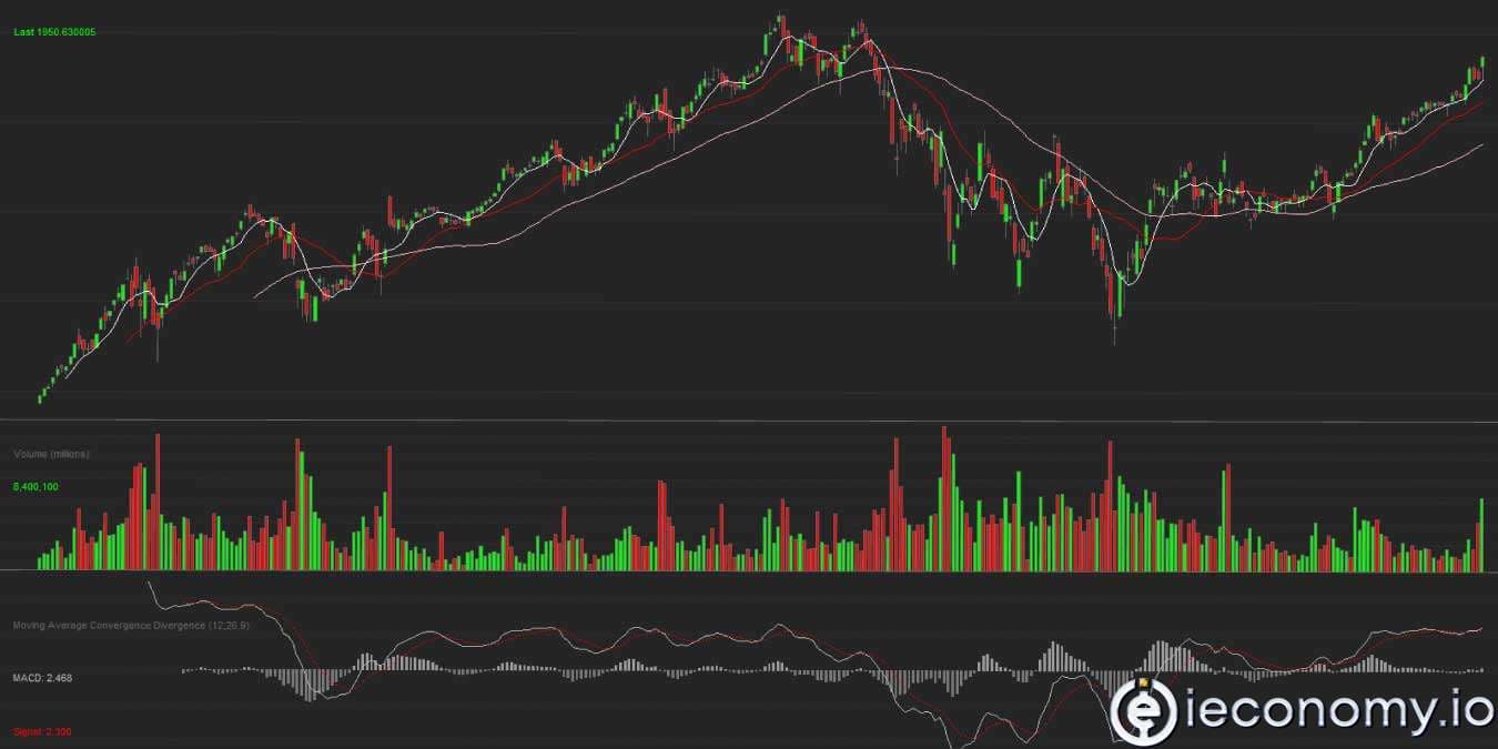 What is an Indicator? What are the Indicators that Give Buy and Sell Signals?