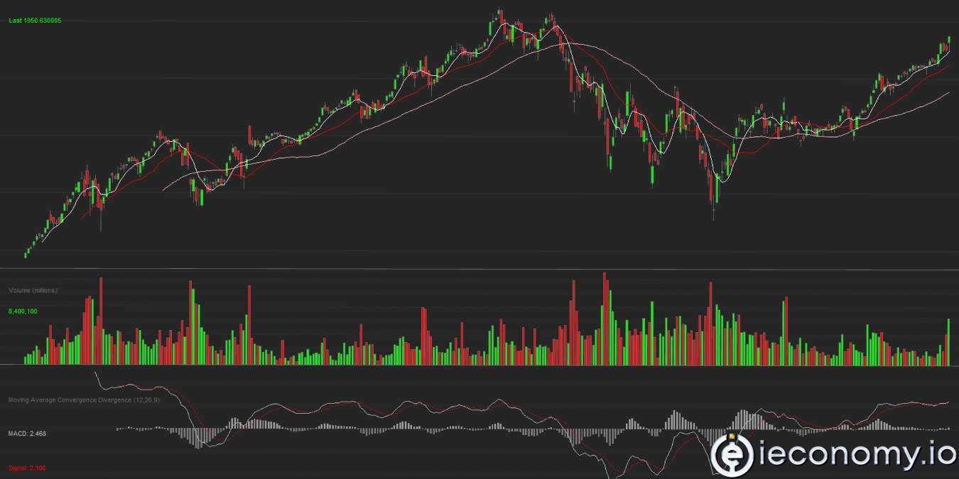 İndikatör Nedir? Al Sat Sinyali Veren İndikatörler Nelerdir?