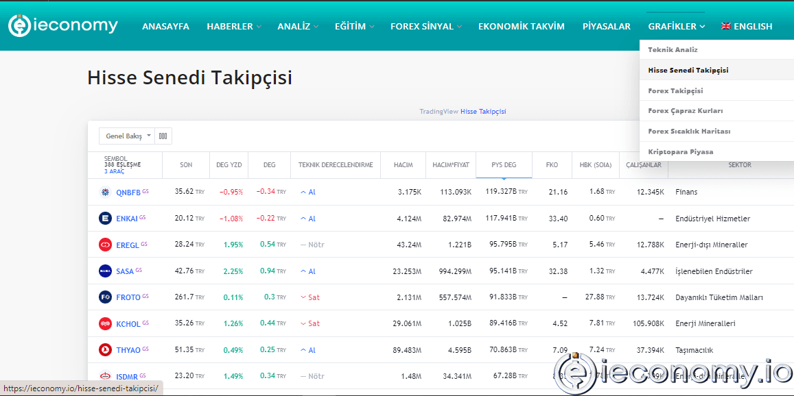 Ieconomy Hisse Senedi Takipçisi Nasıl Çalışır?