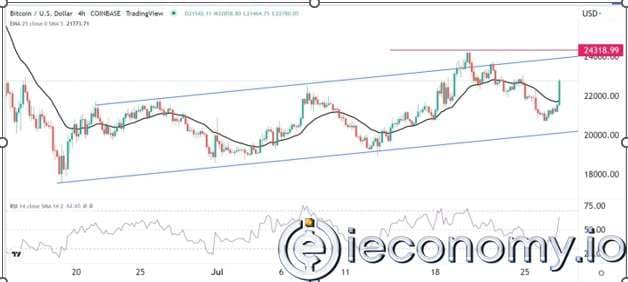 Forex Signal For BTC/USD: H&S Pattern Pattern Points Drop To 20,000