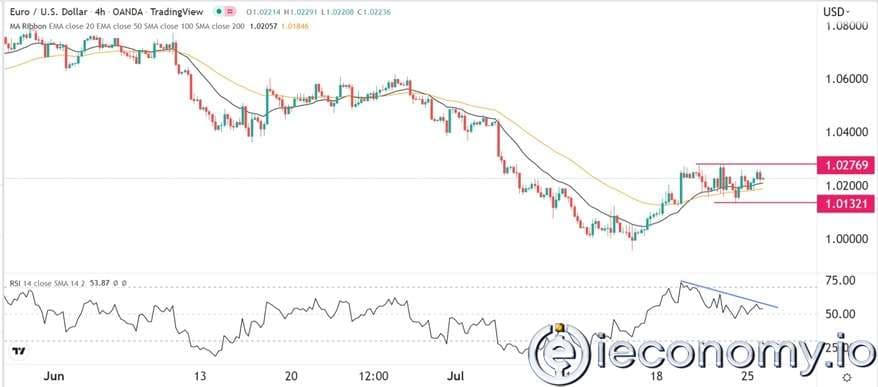 Forex Signal For EUR/USD: Inverted Head & Shoulders Pattern Forms