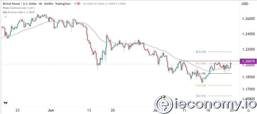 Forex Signal For GBP/USD: Bullish Breakout on Reverse H&S Peak Pattern Signals