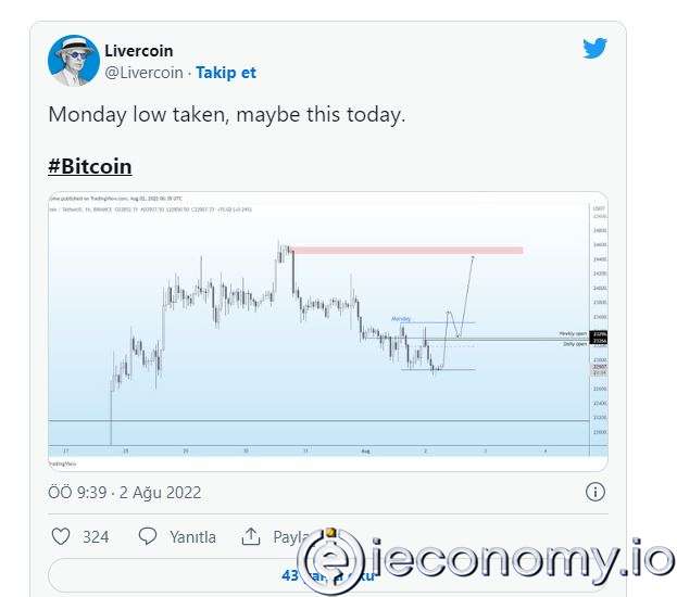 Kripto Lideri Bitcoin (BTC) Hakkında Yeni Bir Yükseliş Trendi Mi Başlıyor! Hedef Kaç Dolar?