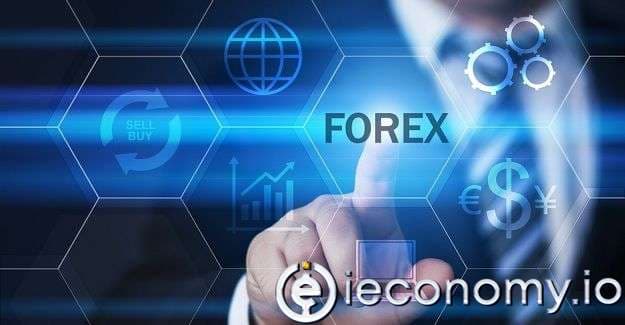 What is Forex Technical Analysis?