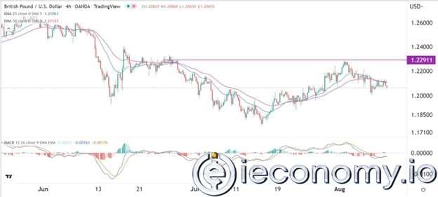 Forex Signal For GBP/USD: H&S Pattern Curve Indicates Pair Will Drop To 1,1950
