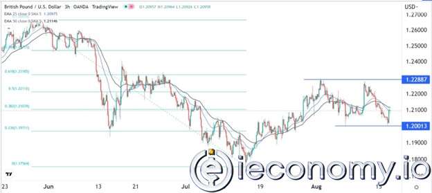 GBP/USD Forex Sinyali: FOMC Açıklamaları Öncesinde Çift Tepeli Eğri Formları