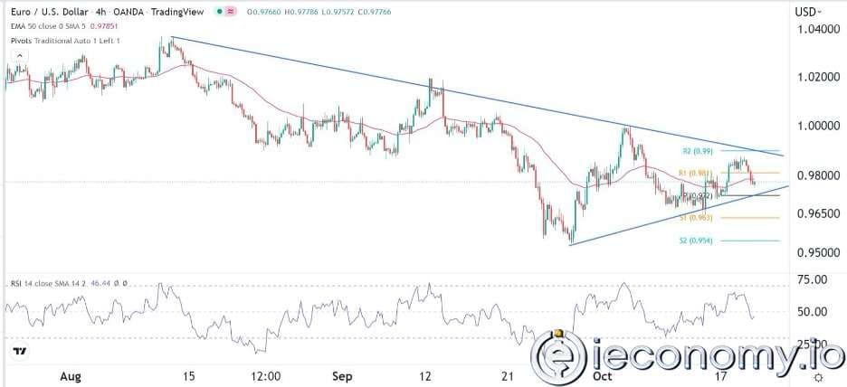 Forex Signal For EUR/USD: Stuck in a Narrow Range as Triangle Pattern Forms