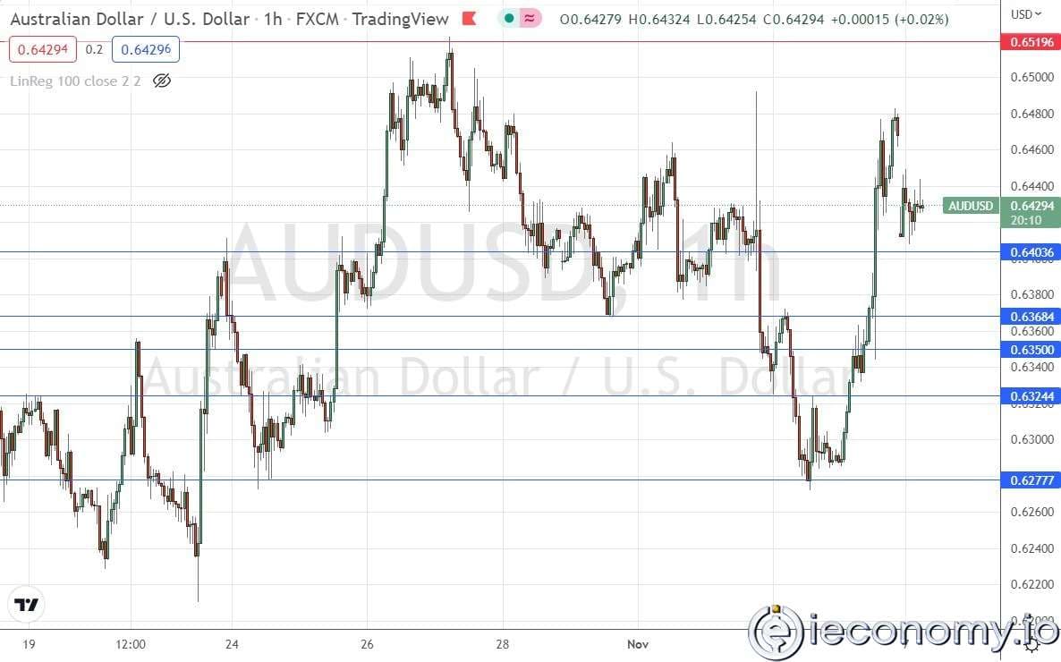 Forex Signal For AUD/USD: Fluctuating Consolidation Pattern Expected