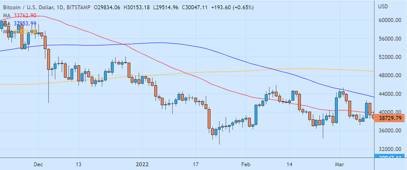 Double Death Cross ( Çift Ölüm Çapraz ) Stratejisini Anlamak