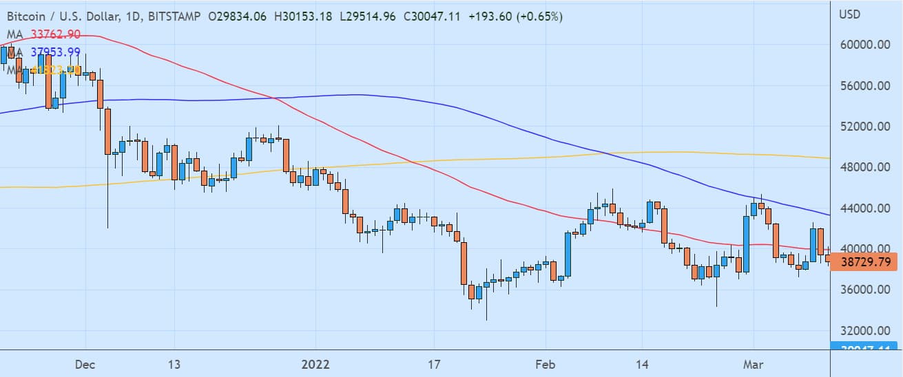 Double Death Cross ( Çift Ölüm Çapraz ) Stratejisini Anlamak