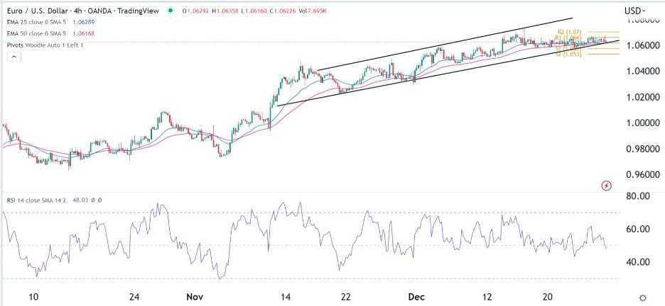 EUR/USD Forex Sinyali: 1,0500'e Doğru Güçlü Bir Çıkışa Hazırlanmakta