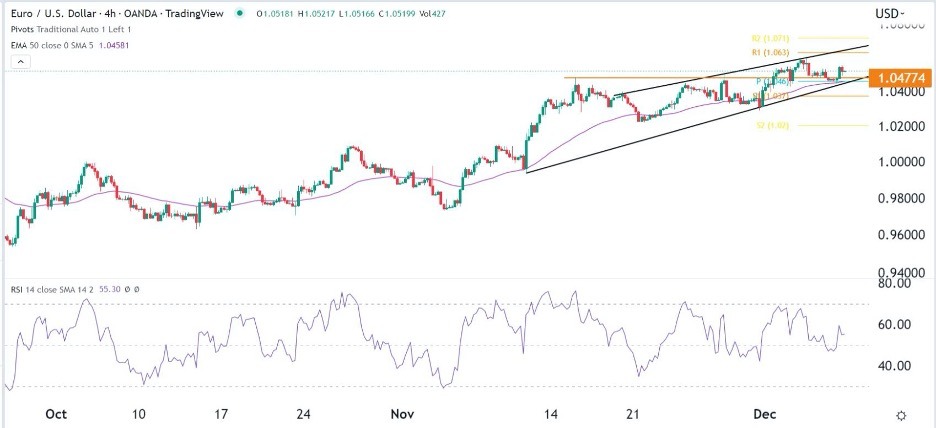 EUR/USD Forex Sinyali: Fazla Yükseliş İçin İhtiyatlı Bir İyimserlik