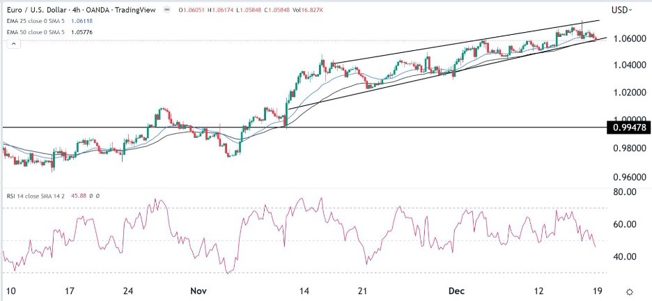 EUR/USD Forex Sinyali: Henüz Aşırı Satış Ortamında Değil