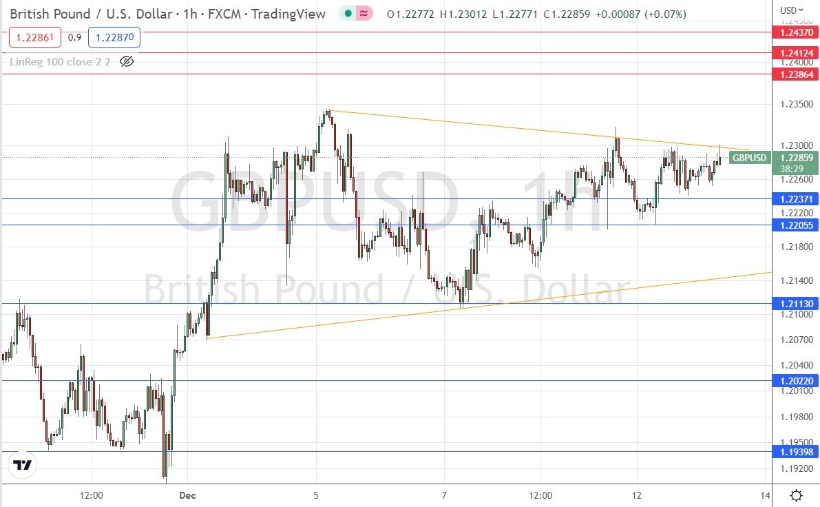 GBP/USD Forex Sinyali: 1,2227 Doların Üzerinde Yükseliş Bayrağı Oluşumu