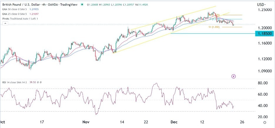 GBP/USD Forex Sinyali: Sterlin Satışı Aynı Hızla Devam Etmekte