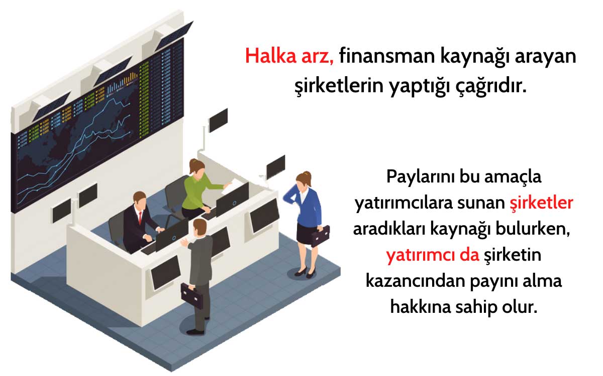 Halka Arz Çeşitleri Neler? ‘Halka Arz Olunan Fiyat Aralığı’ Ne Demek?