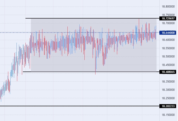 TRY/USD Forex Sinyali: Beş Milyar Dolar Merkez Bankasına Yatırılacağı