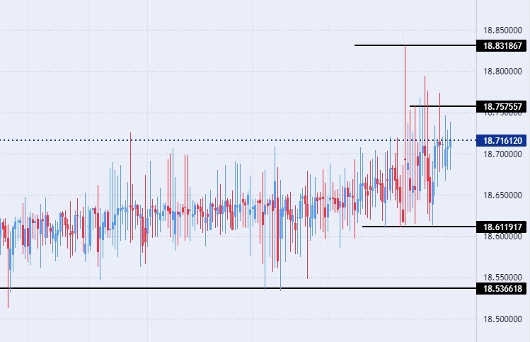USD/TRY Forex Sinyali: Merkez Bankası Dolar Satışlarını Kısıtlamaya