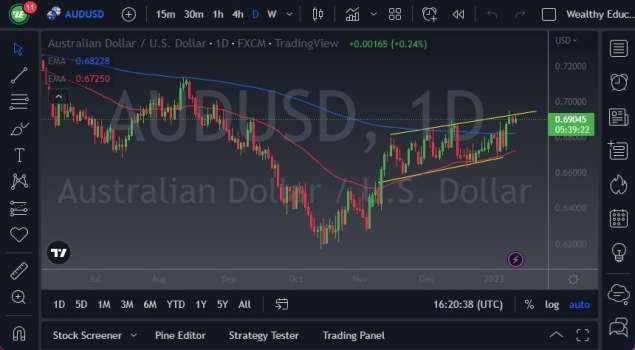 AUD/USD Forex Sinyali: 0,6950 Doların Altında Konsolidasyon
