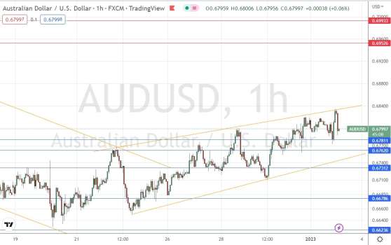 AUD/USD Forex Sinyali: Takoz Devamlı Yükselmekte