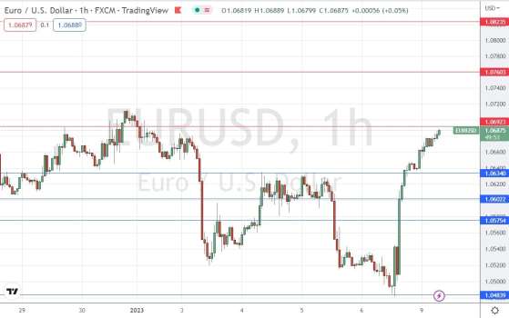 EUR/USD Forex Sinyali: Boğa Piyasası Dirençle Karşılaşmakta.