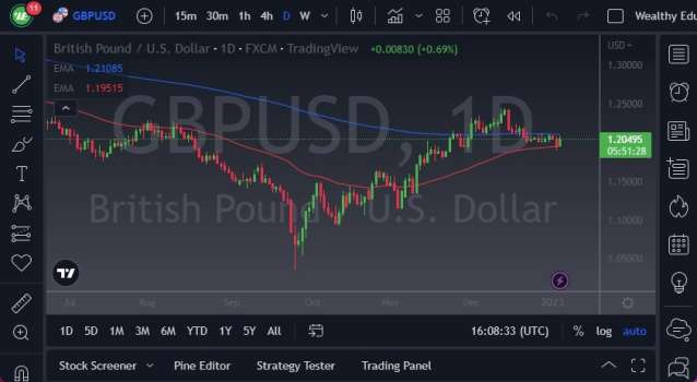 GBP/USD Forex Sinyali: Ayı Piyasasının Eğilimi Güçleniyor