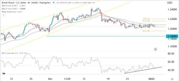 GBP/USD Forex Sinyali: Dün Ayı Eğilimine Sahip Nötr Bir Görünümdeydi.