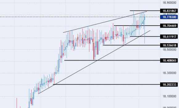 TRY/USD Forex Sinyali: Kazanımlarını Kaybetmeden Önce Üç Haftanın