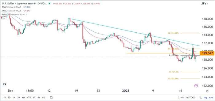 USD/JPY Forex Sinyali: BoJ Sürprizi Sonrası 127'ye Doğru İlerliyor