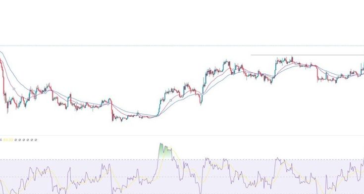 BTC/USD Forex Sinyali: Bitcoin Hala İyi Bir Alım Sayılır mı ?