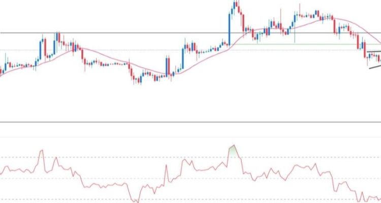 BTC/USD Forex Sinyali: Küçük Düşüş Seviyelerinde Yükselen Takoz