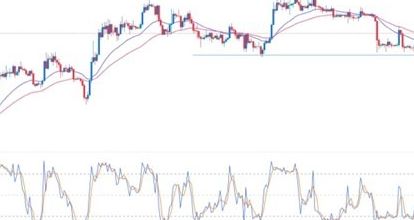 BTC/USD Forex Sinyali: Tahvil Satışı Artarken Konsolide Oluyor