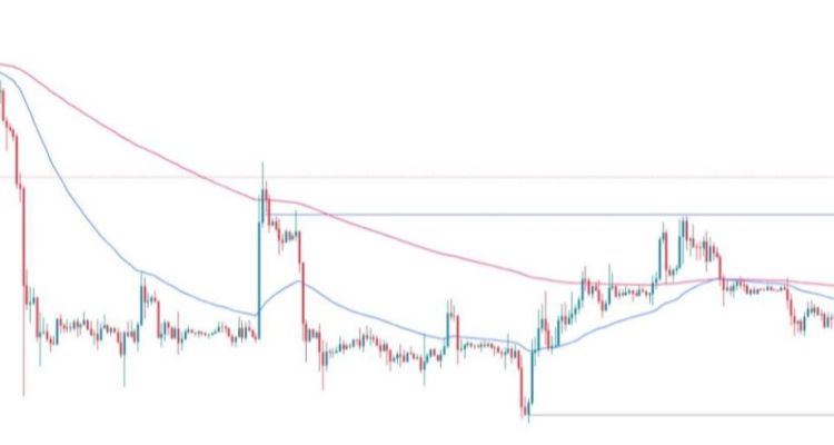 BTC/USD Forex Sinyali: Ters Baş ve Omuz Deseni Oluşturuyor.