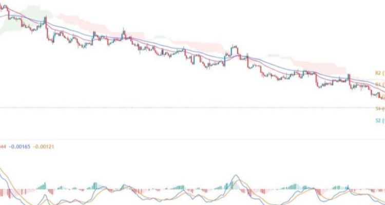 EUR/USD Forex Sinyali: ABD Tahvil Yolculuğu Devam Ederken Eğriler