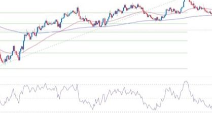 EUR/USD Forex Sinyali: Death Cross Paritenin 1’e Düşüşünü İşaret