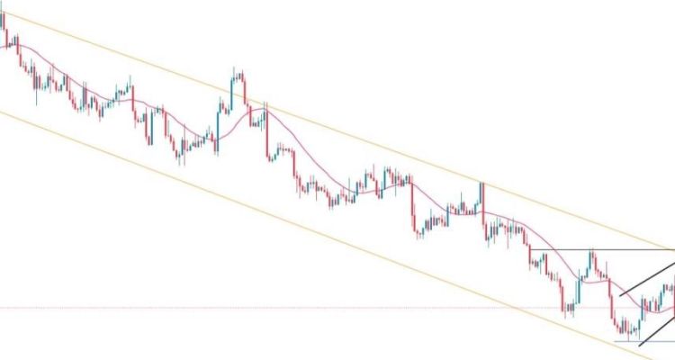EUR/USD Forex Sinyali: Düşüş Devam Ederken, Yükselen Üçgen Deseni