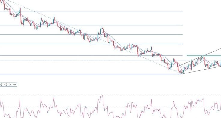 EUR/USD Forex Sinyali: ECB Kararı Öncesinde Takoz Formları Genişliyor