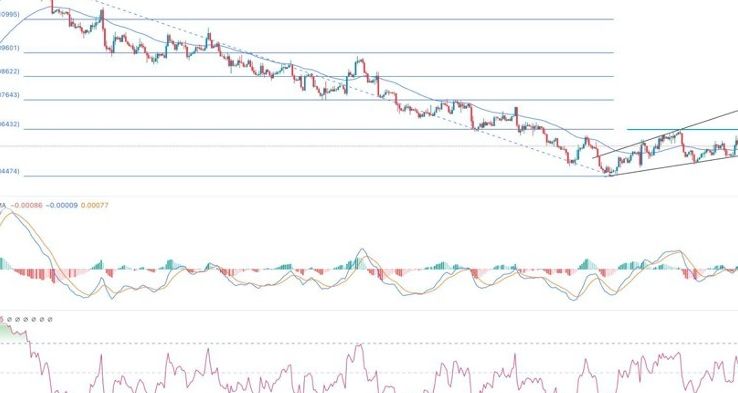 EUR/USD Forex Sinyali: ECB ve ABD GSYH Verileri Dalgalanma