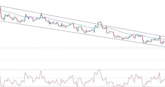 EUR/USD Forex Sinyali: Euro’nun Eylül Düşük Seviyelerini Test