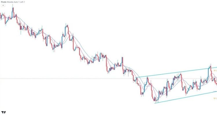 EUR/USD Forex Sinyali: FOMC Kararı Öncesinde Yükselen Kanalda ki Durumu Sürdürüyor