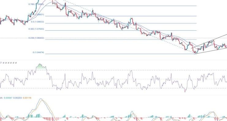 EUR/USD Forex Sinyali: Kısa Vadede Daha Fazla Yukarı Yön Var