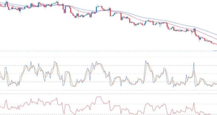 GBP/USD Forex Sinyali: Ayı Trendi Tek Bir Ana Engel İle