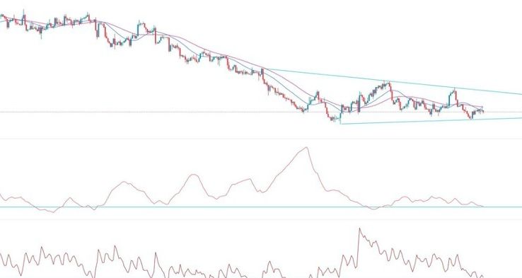 GBP/USD Forex Sinyali: Fed ve BoE Kararları Öncesi Konsolidasyon