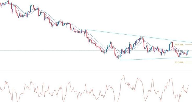 GBP/USD Forex Sinyali: Önemli Olaylar Öncesinde Nötr Görünüm