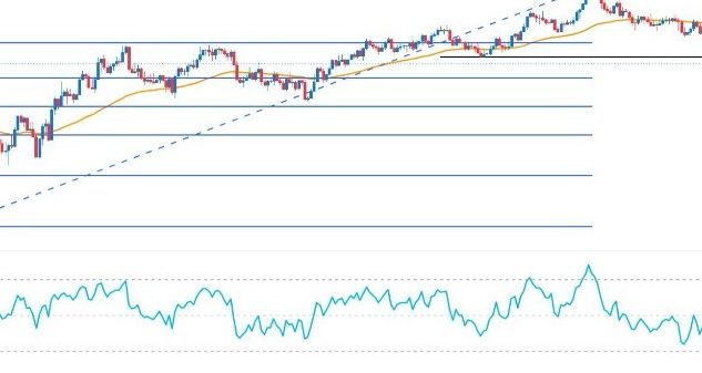 GBP/USD Forex Sinyali: Üç Dik Formasyonu Oluşuyor ABD dolar